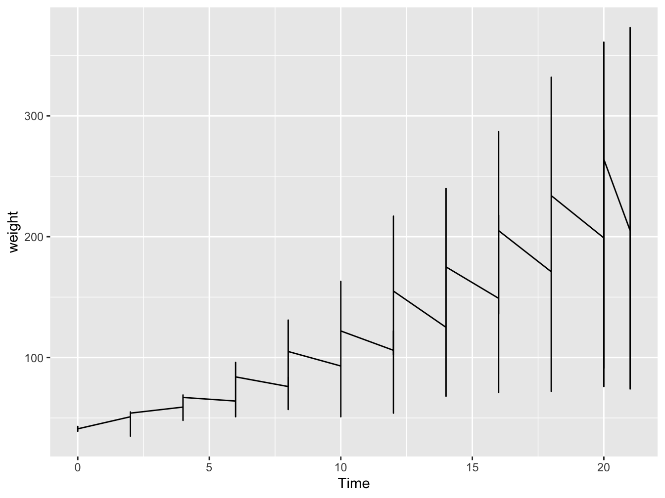 Chapter Introduction To Ggplot Plotting In R Using Ggplot Porn Sex