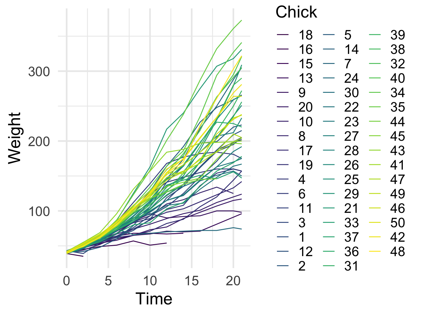 Better looking line plot with colors