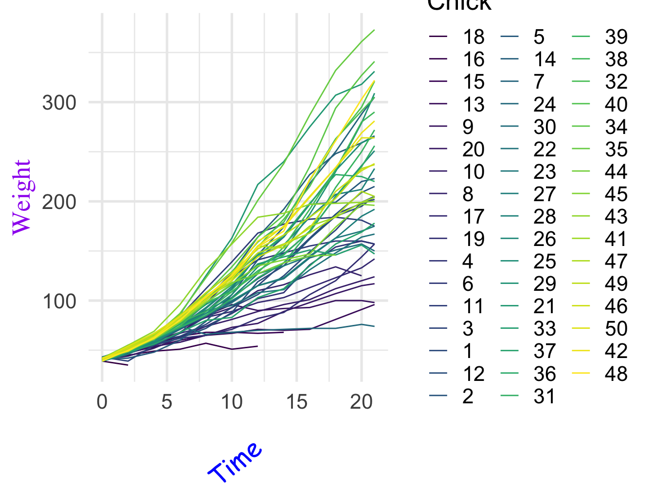 chapter-3-introduction-to-ggplot2-plotting-in-r-using-ggplot