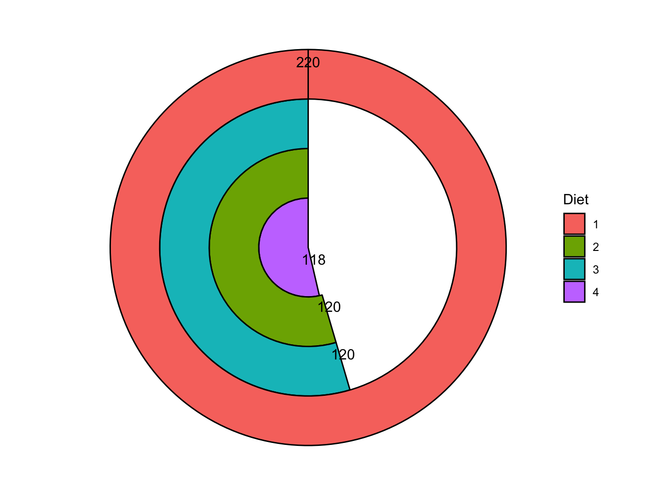 Pie chart with labels 