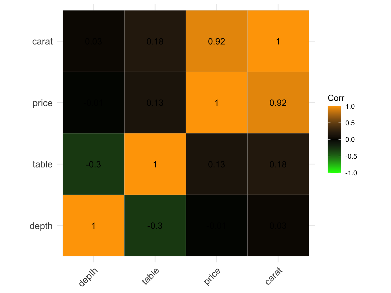 Correlation plot