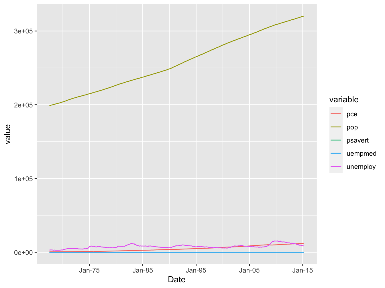 chapter-6-publication-style-figures-and-saving-plotting-in-r-using-ggplot